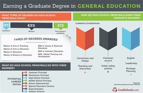 Graduate Teaching Programs 的图像结果