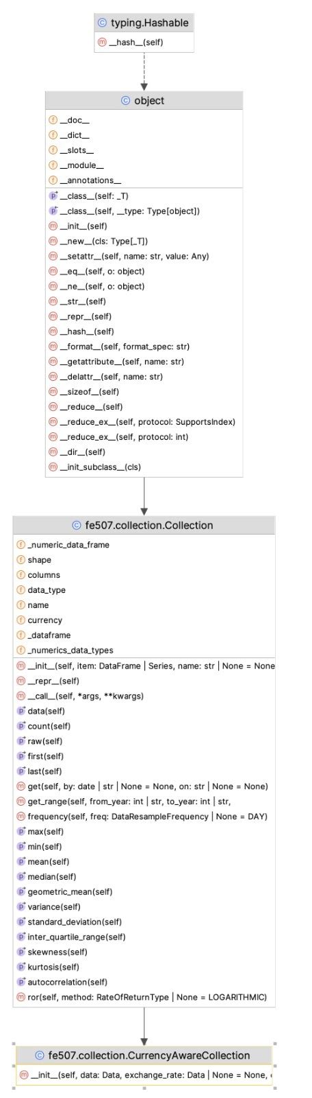 Image result for Fe Dev with Python