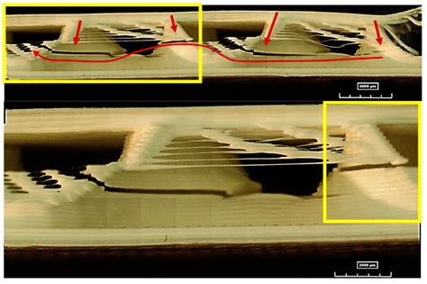 Optimising Additive Manufacturing to Produce PLA Sandwich Structures by ...