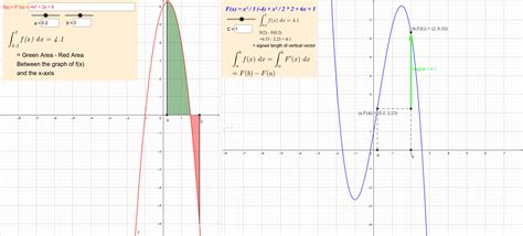 Image result for Fundamental Calculus Theorem with Velocity Time Graph