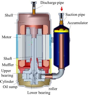 Image result for Rotary Compressor HVAC