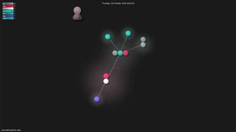 Image result for Python Mouredev