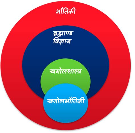 खगोल भौतिकी 1 : खगोल भौतिकी (ASTROPHYSICS) क्या है और वह खगोलशास्त्र ...