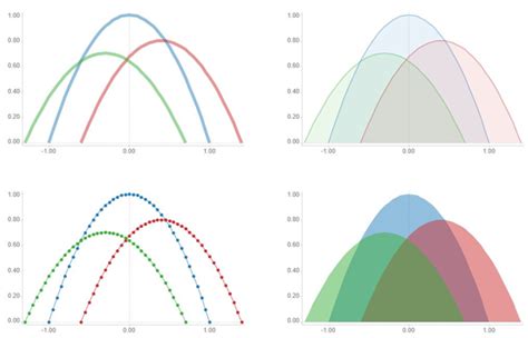 Image result for What Is the Pattern of Number Line Graph