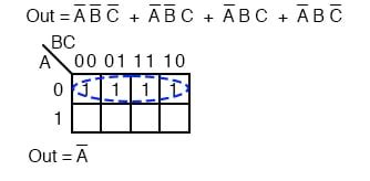Image result for Karnaugh Map Simplification