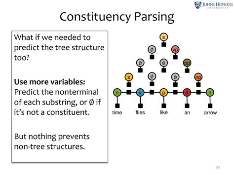 Conditional random field CRF Tutorial 的图像结果