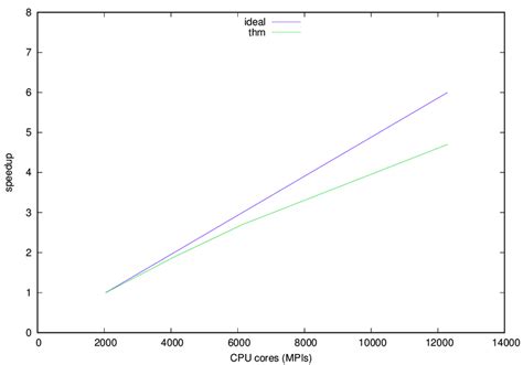 Algorithm Scalability Example with Image 的图像结果