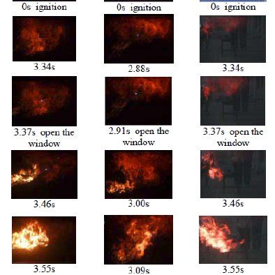 Image result for Backdraft Fire Behavior