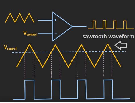 Microcontroller PWM Generation 的图像结果