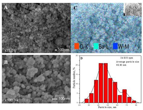 Structural and Optical Properties of BaWO4 Obtained by Fast ...