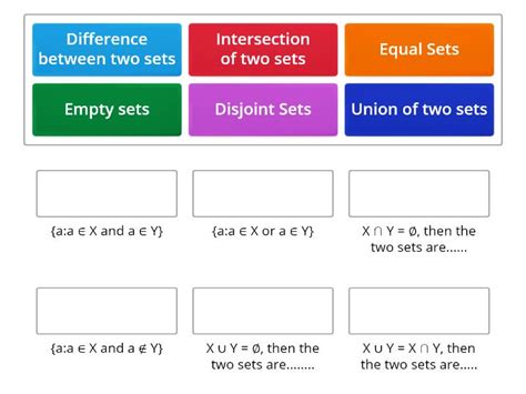 Difference of Sets Explained 的图像结果