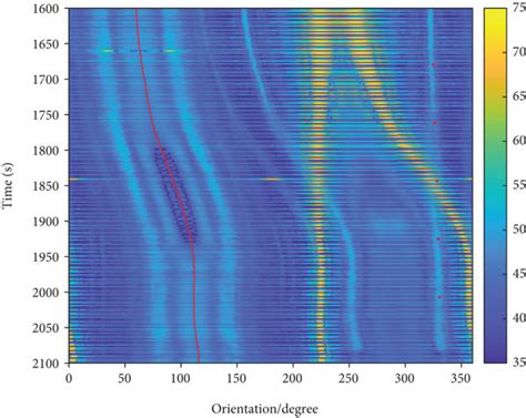 Linear Array in Python Explain Diagram 的图像结果