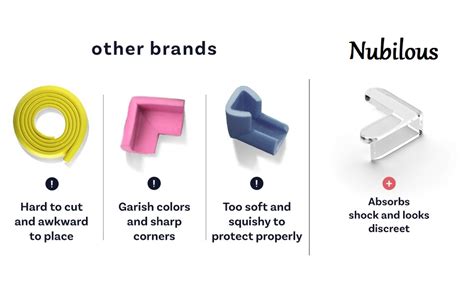 Buy Nubilous 16 Pcs Edge Protector for Furniture Table Corner Guards ...