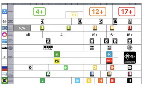 Videogame Age Rating Systems : r/coolguides