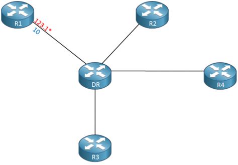 Image result for IP Ospf Database Contents Explained