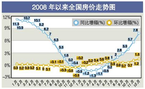 2020上半年中国房地产市场总结&下半年趋势展望 _房产资讯-北京房天下