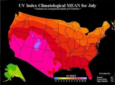 All about the UV Index - GrassrootsHealth