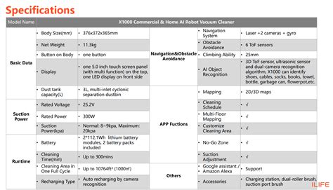 ILIFE X1000 Commercial & Home AI Robot Vacuum Cleaner – ILIFE Robots