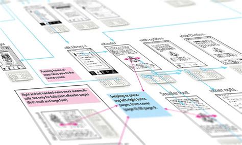 Image result for Intuitive Design