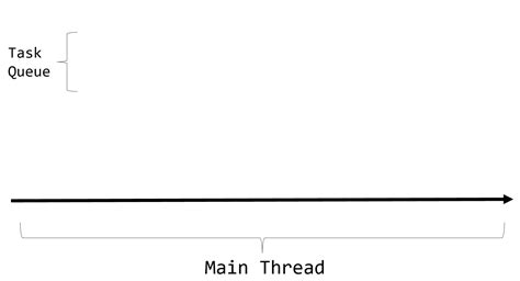 Event Loop Simple Example 的图像结果