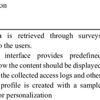 Image result for Method Comparison Table