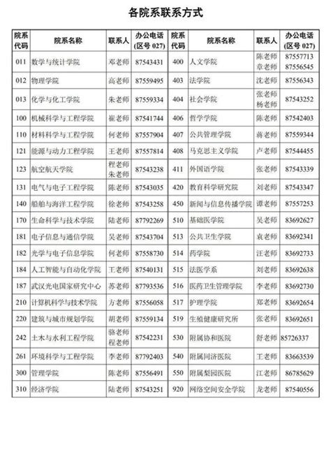 【在职博士】北京师范大学教育博士汉语国际教育专业2022年拟录取名单【几深教育】 - 知乎