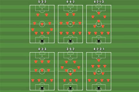 Image result for Football Formation Tutorials