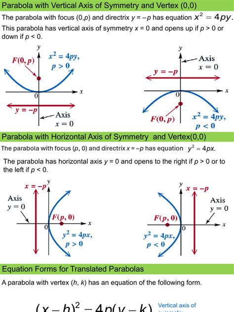 Image result for Formula Chart Types