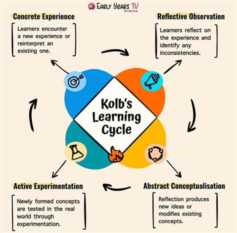 Image result for Reflective Observation