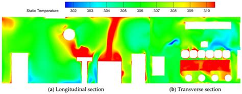 Fire | An Open Access Journal from MDPI