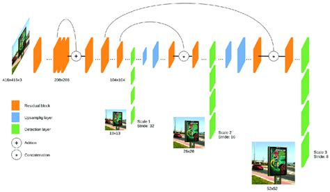 Image result for Real-Time Object Detection Research Paper