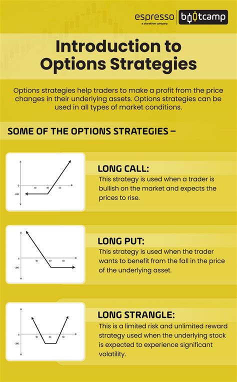 Image result for Options Strategies Explained