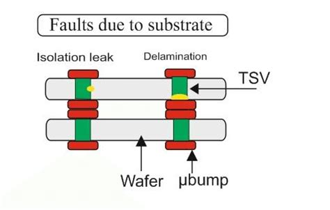 Image result for Substrate Line Defects