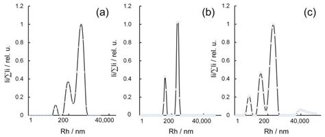 The Use of AgNP-Containing Nanocomposites Based on Galactomannan and κ ...