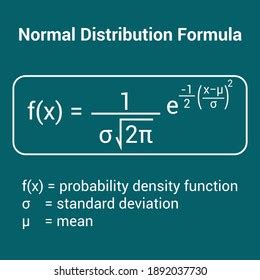 Image result for Sample Size Formula Normal Distribution