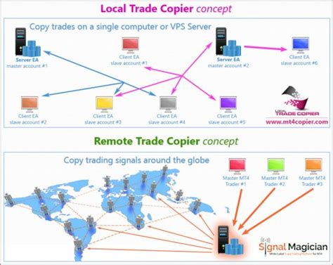 Local Trade Copier 的图像结果