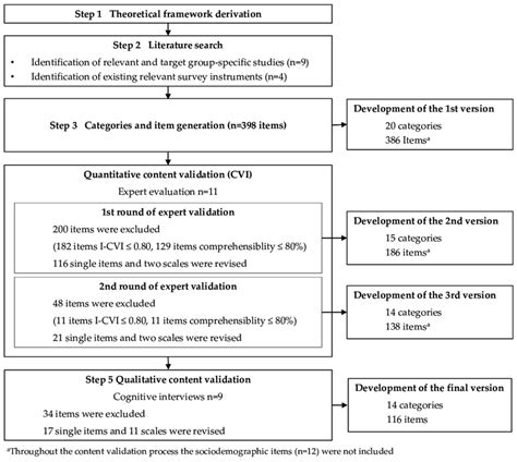 Instrument Approach 的图像结果