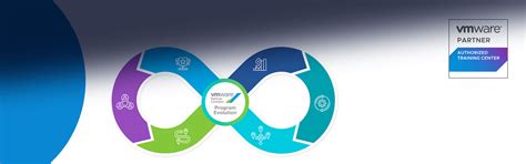 Partner Connect-Programm - VMware präsentiert neues Partnerprogramm ...