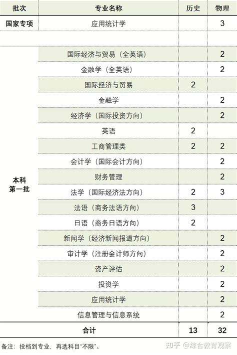 2021年上海对外经贸大学在各省招生计划及录取分数线汇总 - 知乎