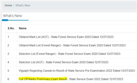 MPPSC Cut Off Marks 2023 Out, Check Previous Year Cut Off