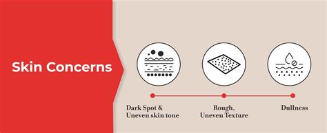 Buy THE LOVE CO. Kojic Acid Body Wash | Gently Exfoliates, Fights Acne ...