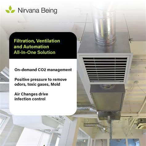School Ventilation Systems, CO2 Ventilation for Schools - Nirvana Being