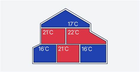 Image result for Hrowitz Combi Boiler Error 54 Error Code