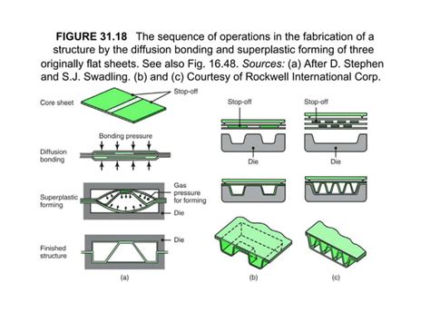 Image result for Spring Steel Sheet Diffusion Welding