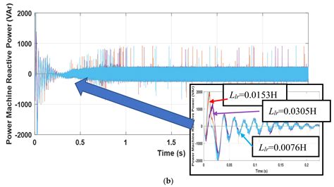 Indirect Vector-Controlled Brushless Doubly-Fed Twin-Stator Induction ...