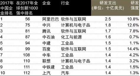 中国十大软件公司排名（二）