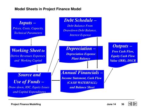 Image result for Debt Structuring