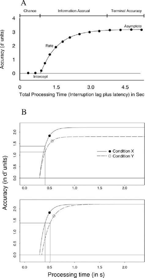 Working Memory Capacity 的图像结果