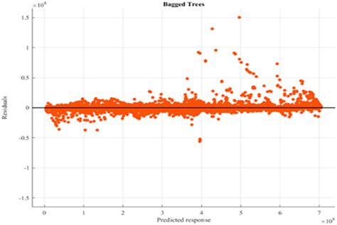 An Intelligent Data-Driven Approach for Electrical Energy Load ...