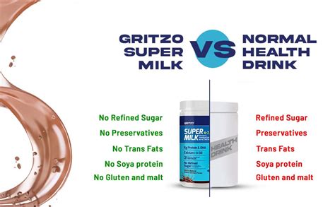 Buy Gritzo SuperMilk 4-7y (Active Kids), Health Drink for Kids, High ...